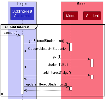 AddInterestRefSequenceDiagram