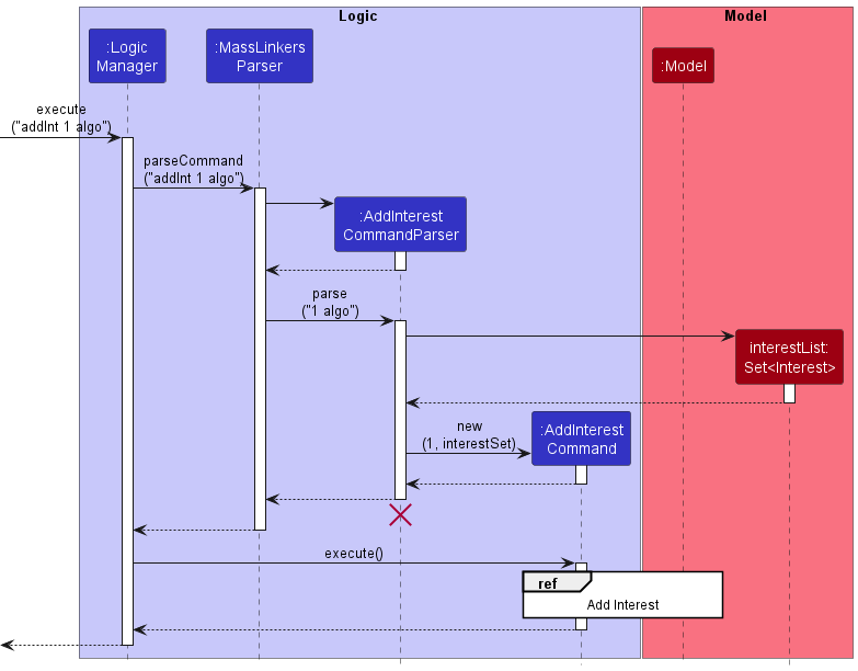 AddInterestSequenceDiagram