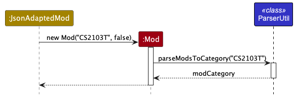 ModCategorisationSequenceDiagram