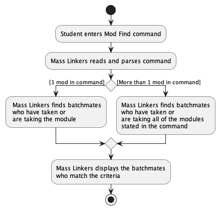 ModFindActivityDiagram