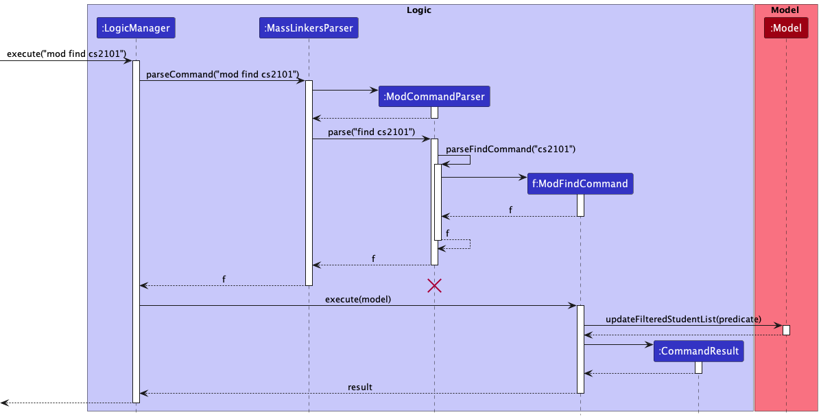 ModFindSequenceDiagram