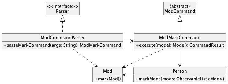 ModMarkClassDiagram