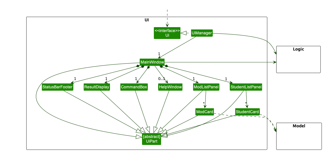 Structure of the UI Component